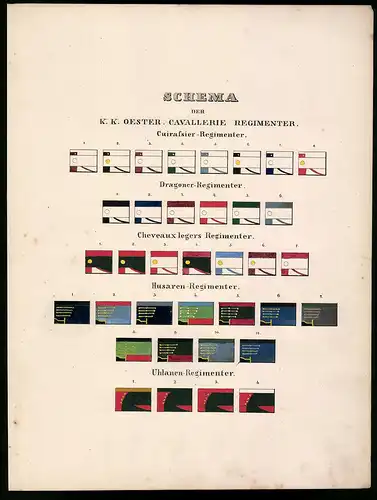 Lithographie Schema der k. k. öster. Cavallerie Regiementer, Altkolorierte Lithographie Eckert & Monten um 1840