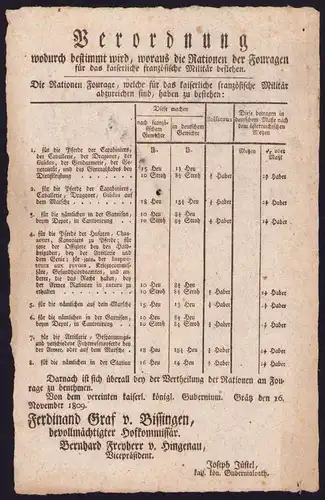 Verordnung Graz, Tabelle der Rationen Fourage an das franz. Militär von 1809, verfasst von Ferdinand Graf v. Bissingen