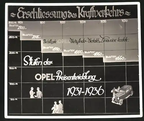 Fotografie Stufen der Opel Preisentwicklung 1931-1936, Erschliessung des Kraftverkehrs