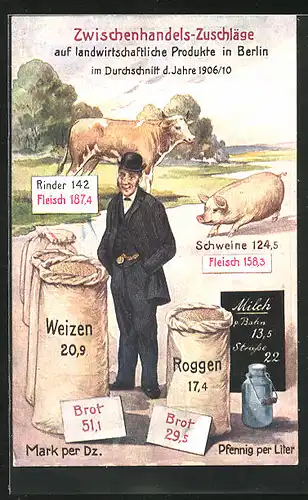 AK Zwischenhandels-Zuschläge auf landwirtschaftliche Produkte in Berlin 1906 /10