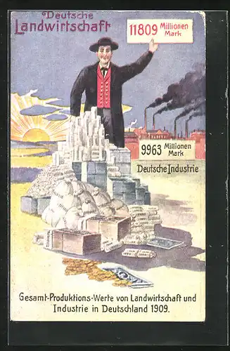AK Deutsche Landwirtschaft, Gesamtproduktions-Werte von Landwirtschaft und Industrie 1909