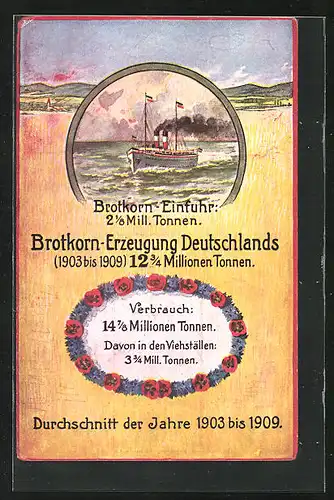 AK Brotkorn-Einfuhr, Brotkorn-Erzeugung Deutschlands & Verbrauh 1903-1909