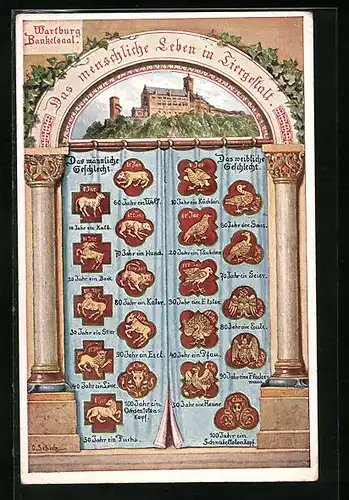 AK Wartburg, Darstellung im Banketsaal Das menschliche Leben in Tiergestalt