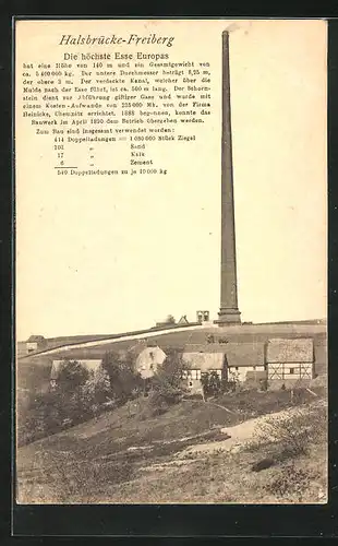 AK Freiberg, Esse Halsbrücke