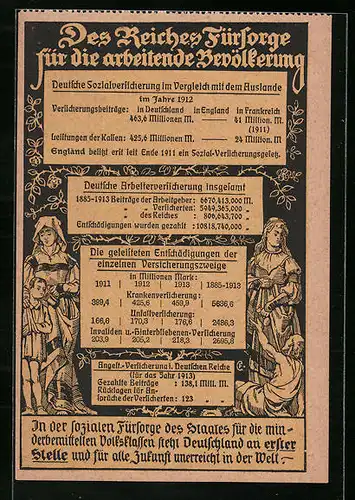 Künstler-AK Deutsche Sozialversicherungen im Vergleich mit dem Auslande