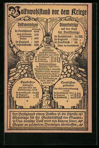 Künstler-AK Volkswohlstand vor dem Kriege