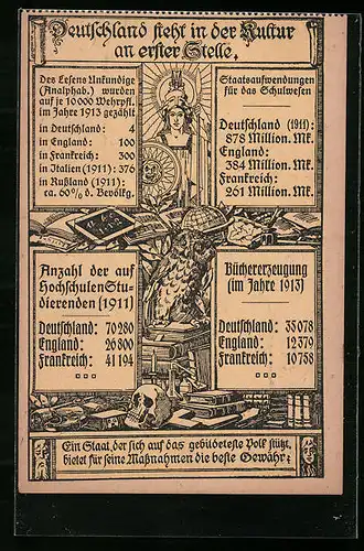 Künstler-AK Deutschland steht in der Kultur an erster Stelle, Eule, Germania