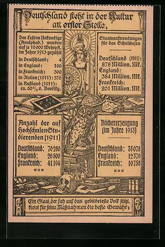 Künstler-AK Deutschland steht in der Kultur an erster Stelle, Eule