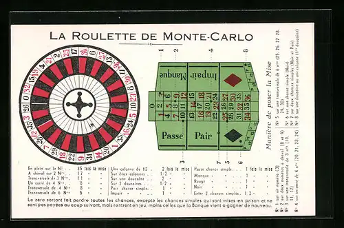 AK Regelkarte für das Monte-Carlo Roulette