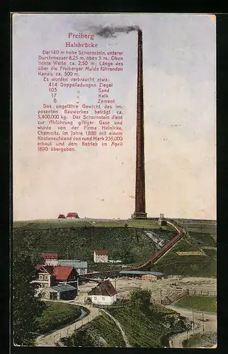 AK Halsbrücke, Ortspartie mit Esse