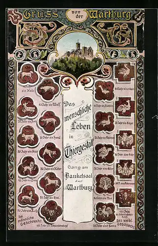 Künstler-AK Eisenach, die Wartburg, das menschliche Leben in Tiergestalt
