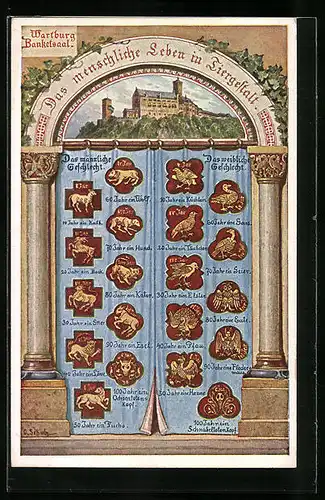 AK Eisenach, Wartburg, Das menschliche Leben in Thiergestalt