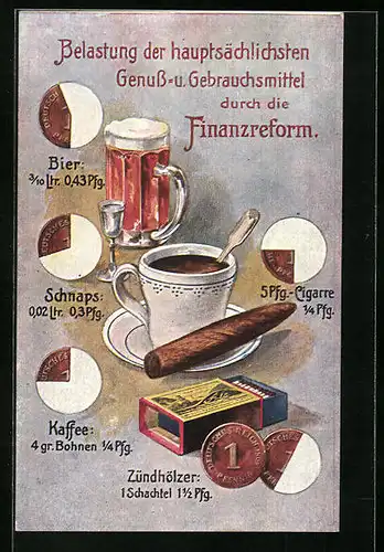 Künstler-AK Belastung der hauptsächlichsten Genuss- und Gebrauchsmittel durch die Finanzreform