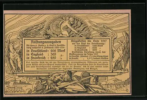 AK Rüstungsausgaben in Deutschland, England und Frankreich 1905 - 1914, Krieger mit Schwert und Schild, Adler