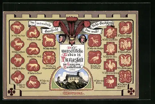 AK Wartburg, das menschliche Leben in Tiergestalt
