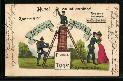 AK Rekrut auf dem aufsteigenden und Reservist auf dem absteigenden Ast