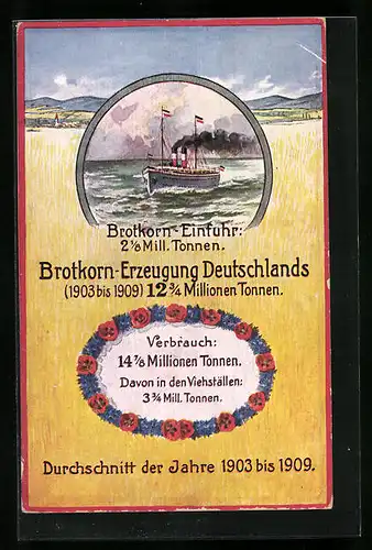 AK Brotkorn-Erzeugung und Einfuhr Deutschlands 1903-1909