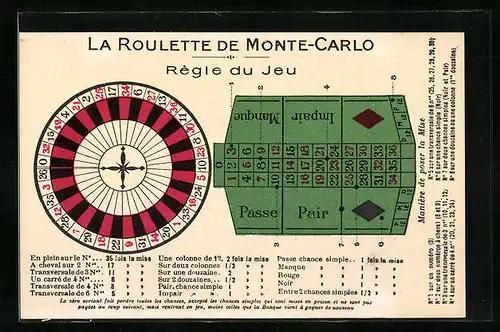 AK La Roulette de Monte-Carlo, Regle du Jeu