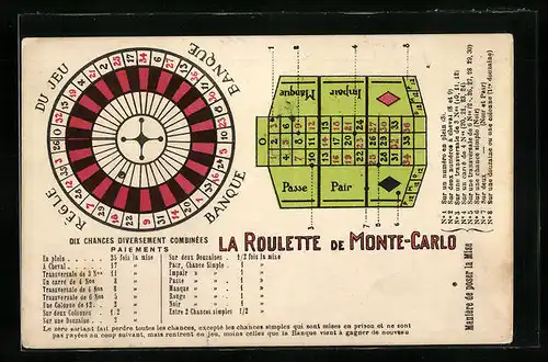 AK La Roulette de Monte-Carlo, Regle du Jeu