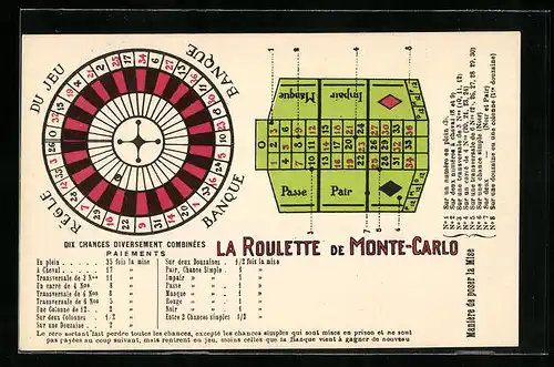 Künstler-AK Monte-Carlo, La Roulette de Monte-Carlo