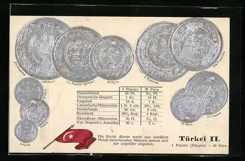 AK Münzen aus der Türkei