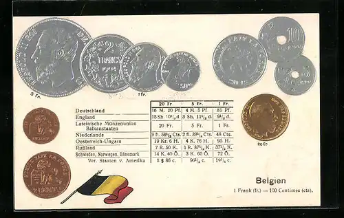 Präge-AK Münzgeld von Belgien, Währungstabelle
