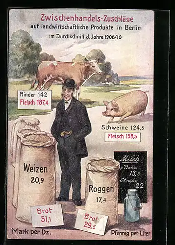 Künstler-AK Berlin, Zwischenhandels-Zuschläge auf landwirtschaftliche Produkte der Jahre 1906 /10