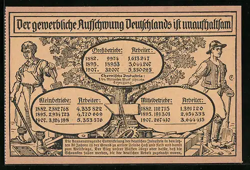 AK Entwicklung des gewerblichen Aufschwungs in Deutschland