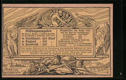 AK Entwicklung der Kriegskosten in Deutschland zu Beginn des 1. Weltkrieges