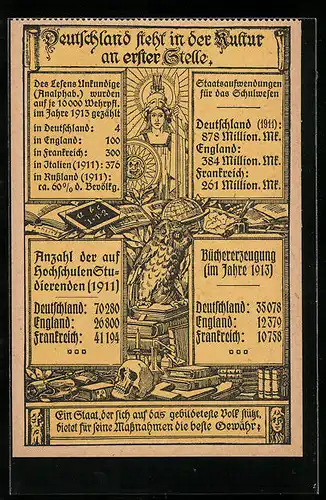 Künstler-AK Deutschland steht in der Kultur an erster Stelle, Eule, Germania mit Schild und Speer