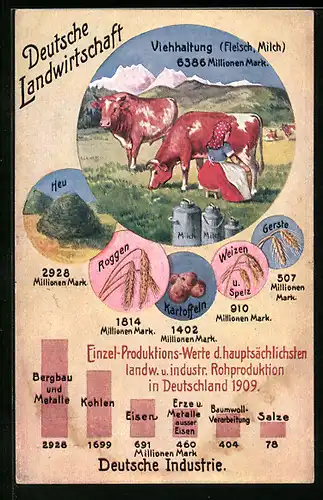 AK Deutsche Landwirtschaft, Viehhaltung Fleisch & Milch, Frau melkt Kuh