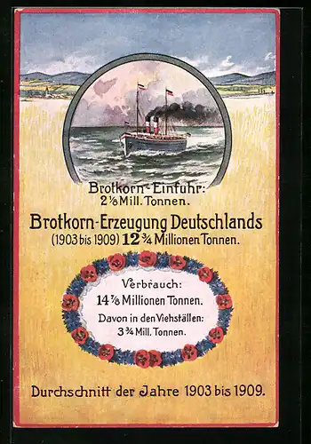 AK Brotkorn-Einfuhr, Schiff auf hoher See, Brotkorn-Erzeugung Deutschlands 1903-1909