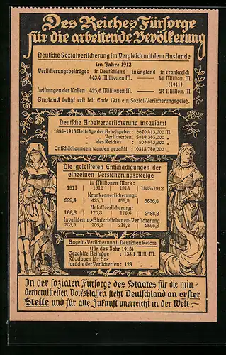 AK Des Reiches Fürsorge für die arbeitende Bevölkerung, Deutsche Sozialversicherung im Vergleich mit dem Auslande