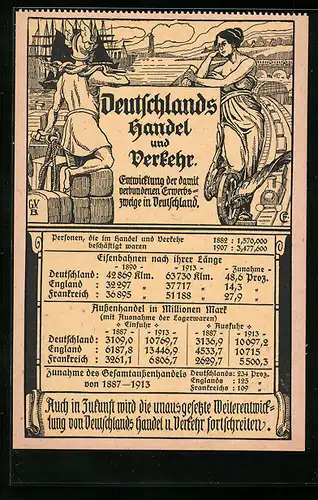AK Deutschlands Handel und Verkehr, Entwicklung der damit verbundenen Erwerbszweige in Deutschland
