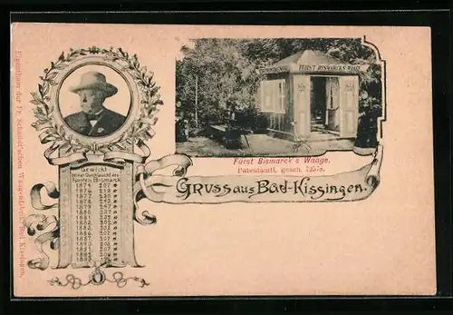 AK Bad Kissingen, Fürst Bismarck`s Waage, Gewichtstabelle des Fürsten