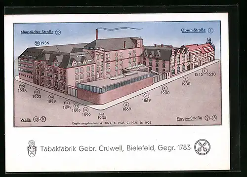 AK Bielefeld, Tabakfabrik Gebr. Crüwell, Zeitstrahl