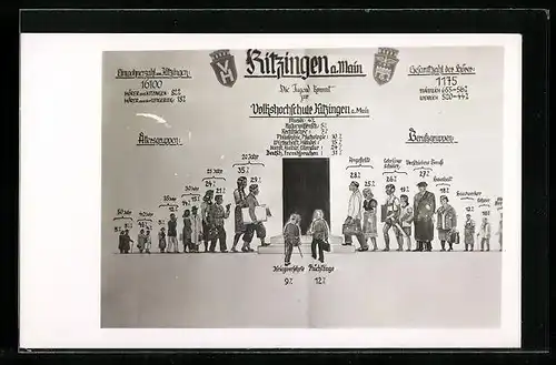 Künstler-AK Kitzingen a. Main, Volkshochschule Kitzingen, Altersgruppen, Berufsgruppen