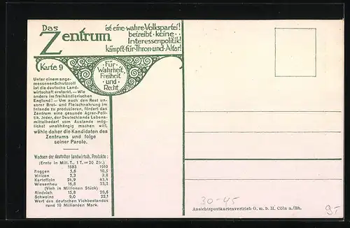 AK Das schützzöllnerische Deutschland und das freihändlerische England, Ausfuhr aus Amerika Brot, Das Zentrum