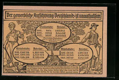 AK Der gewerbliche Aufschwung Deutschlands