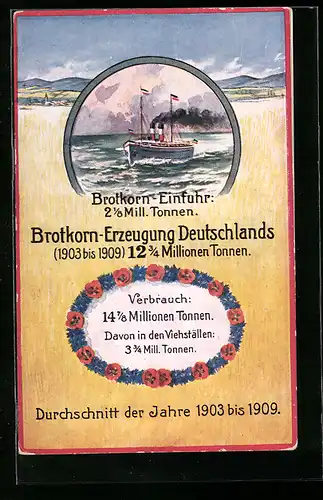 AK Brotkorn-Erzeugung Deutschlands 1903-1909, 12 3$ Millionen Tonnen, Schiff in Fahrt