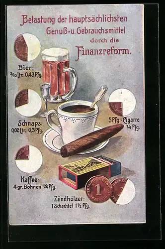 AK Belastung der hauptsächlichsten Genuss- u. Gebrauchsmittel durch die Finanzreform, z. B. Schnaps 0,3 Pfg.