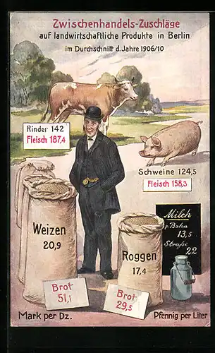 AK Zwischenhandels-Zuschläge auf landwirt. Produkte in Berlin 1906 /10, Schwein, Rind