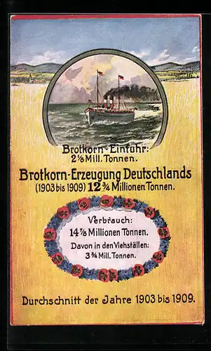 AK Brotkorn-Erzeugung Deutschlands, Durchschnitt der Jahre 1903 - 1909, Dampfschiff