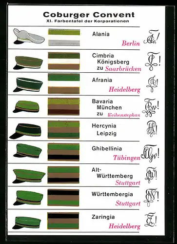 AK Coburger Convent, XI. Farbentafel der Korporationen, Alania Berlin, Zaringia Heidelberg, studentische Szene
