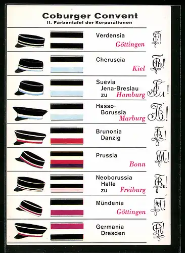 AK Coburger Convent, II. Farbentafel der Korporationen, Hasso-Borussia Marburg, Prussia Bonn, studentische Szene