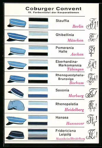 AK Coburger Convent, IX. Farbentafel der Korporationen, Pomerania Halle Aachen, Hansea Hannover, studentische Szene