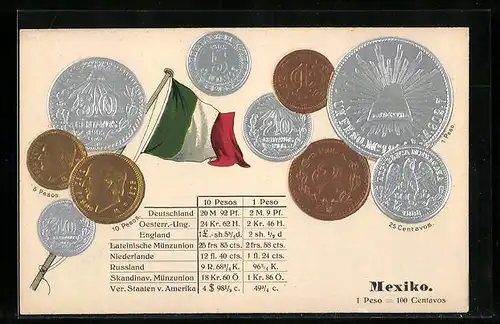 AK Mexiko, Münzen, Flagge, Werttabelle Pesos
