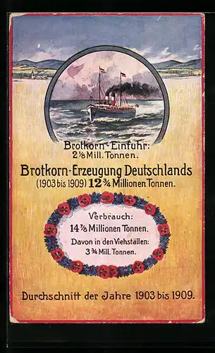 AK Brotkorn-Einfuhr und Erzeugung in Deutschland 1903-1909, Landschaft und Schiff, Volkswirtschaftliche Wahrheiten