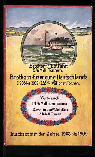 AK Brotkorn-Einfuhr und Erzeugung in Deutschland 1903-1909, Landschaft, Schiff, Reihe Volkswirtschaftliche Wahrheiten