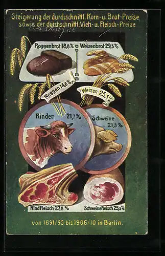 AK Korn-, Brot-, Vieh- und Fleisch-Preise, Reihe Volkswirtschaftliche Wahrheiten